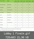 Lobby 1 Finale.gif