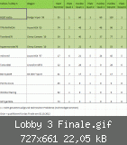 Lobby 3 Finale.gif