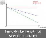 Tempoabh Lenkempf.jpg