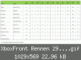 XboxFront Rennen 29062012.gif